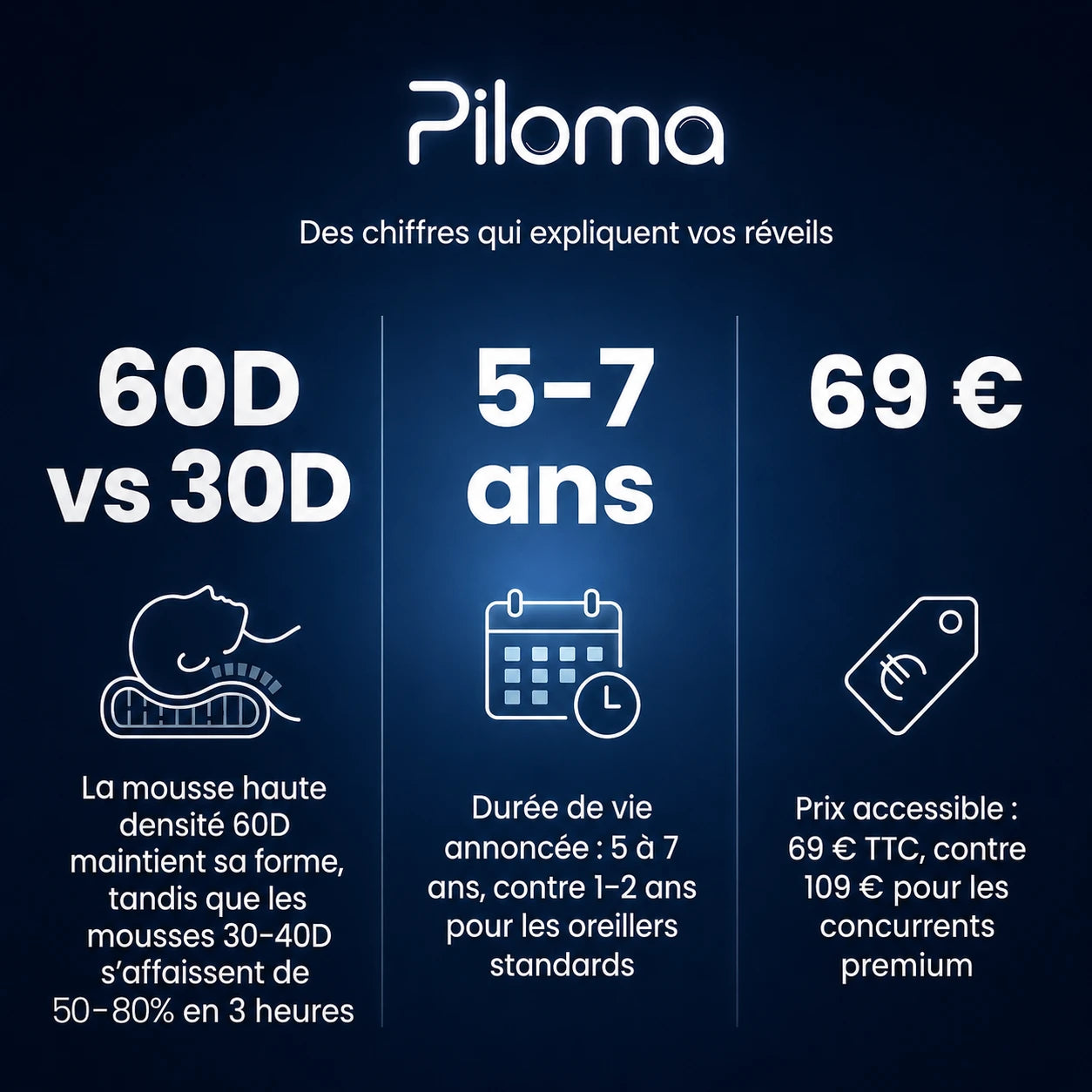 Piloma ErgoFlex 2.0