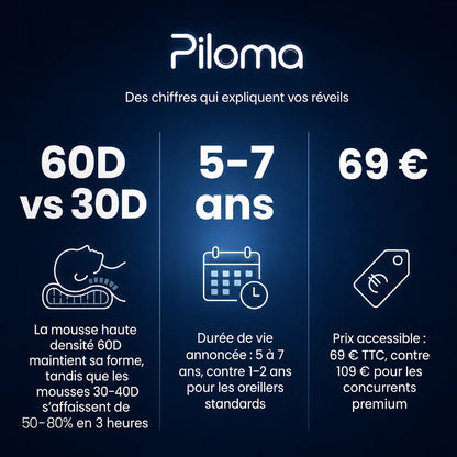 Piloma ErgoFlex 2.0